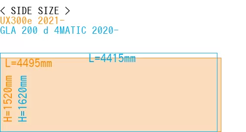 #UX300e 2021- + GLA 200 d 4MATIC 2020-